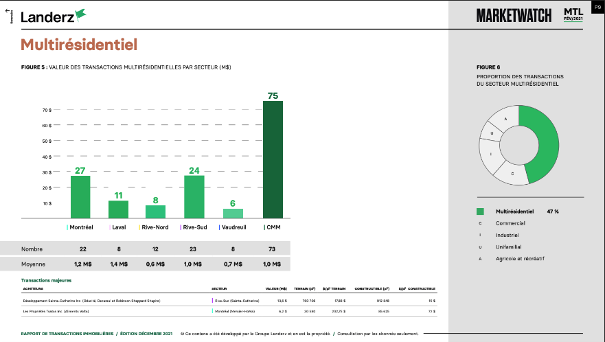Landerz marketwatch11