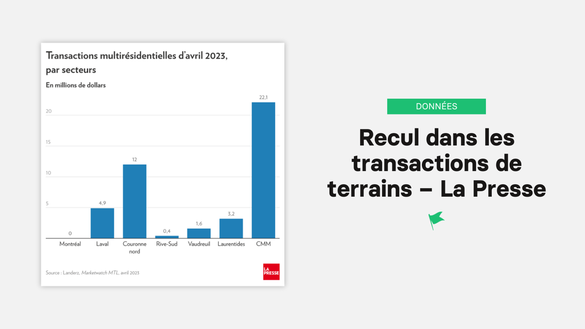 Recul dans les transactions de terrains – La Presse-1